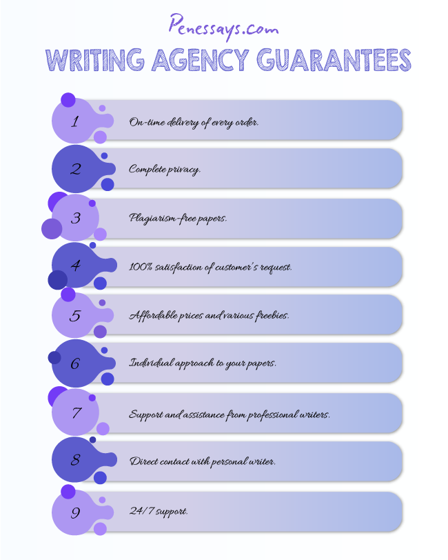 Penessays.com writing agency guarantees
