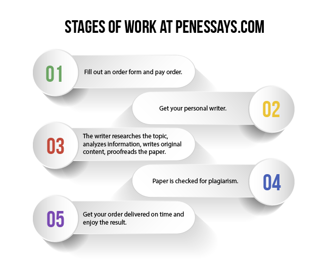 Stages of work at penessays.com