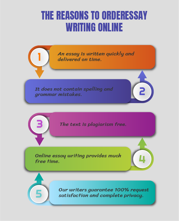 The reasons to order essay writing online